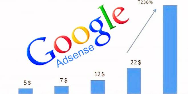 Adsense-CPC