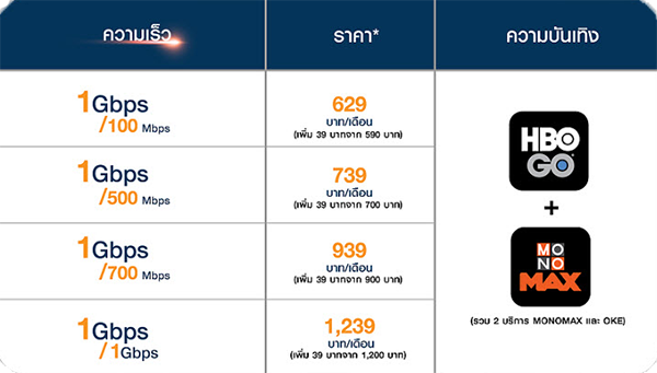 โปรโมชั่น 3BB