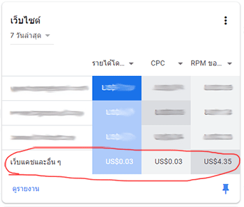 cloudflare vs google adsense