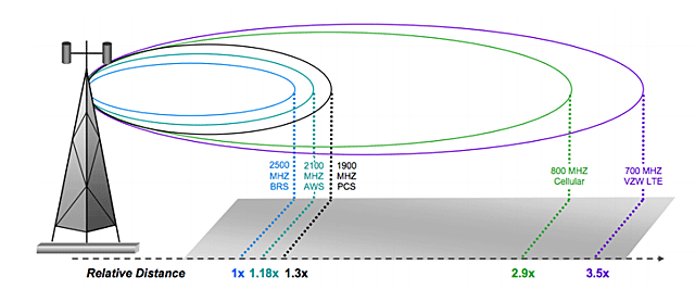 3G1 00001